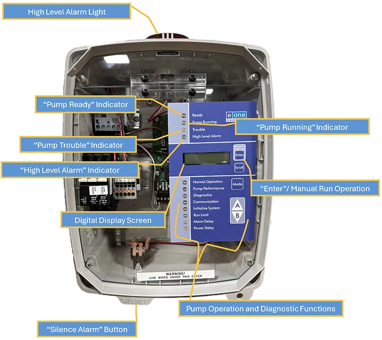 E/ONE Sentry Alarm Panel Diagram